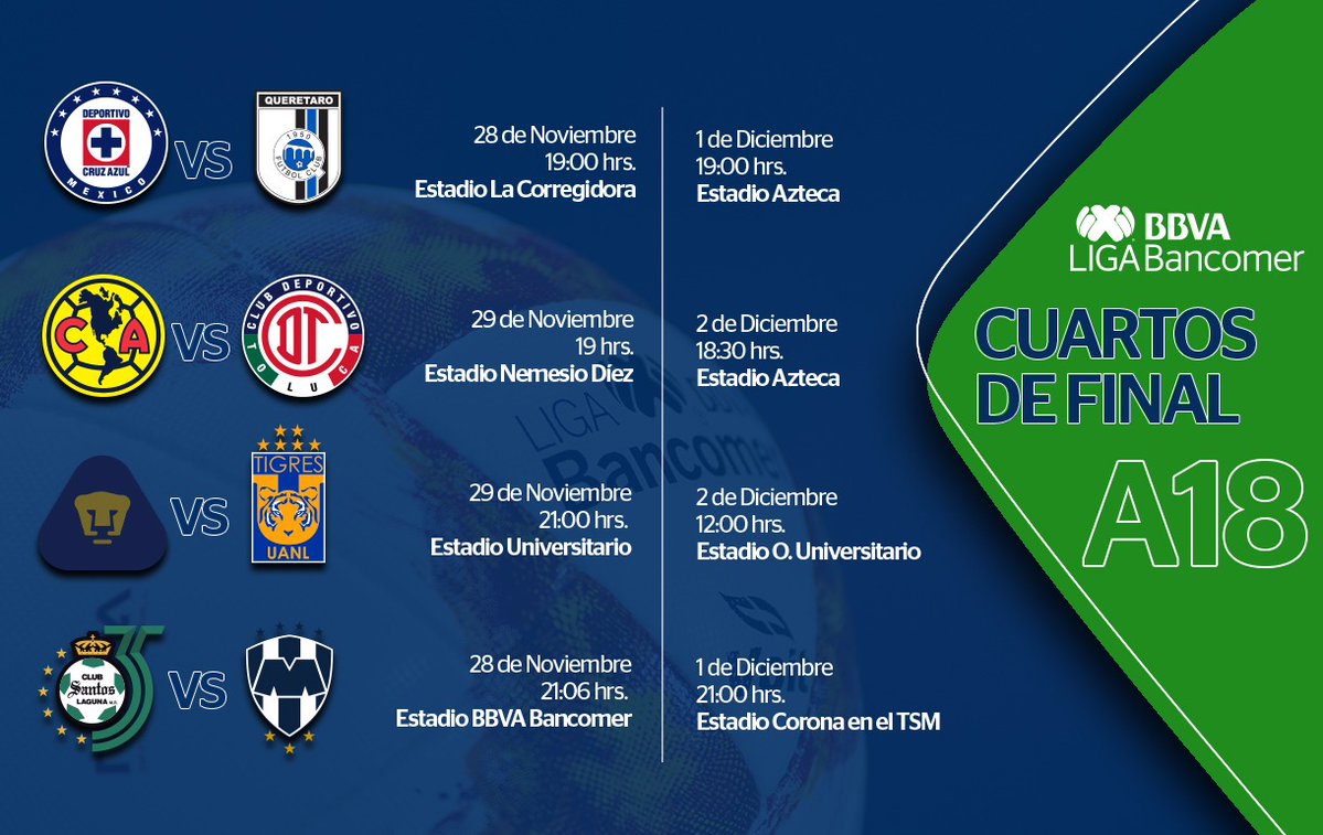 Listos los horarios y fechas de la Liguilla - Quadratín Michoacán