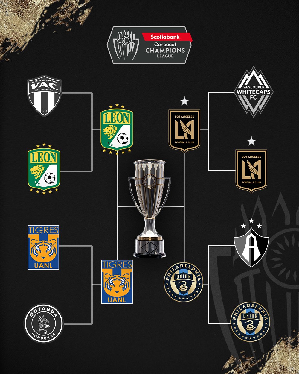 Programa Concacaf fechas de las semifinales de la Concachampions 2023