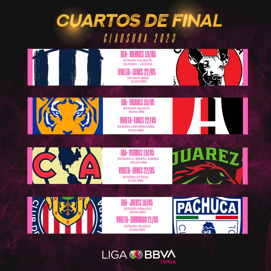 Definen días y horarios de la Liguilla de la Liga Mx Femenil ...
