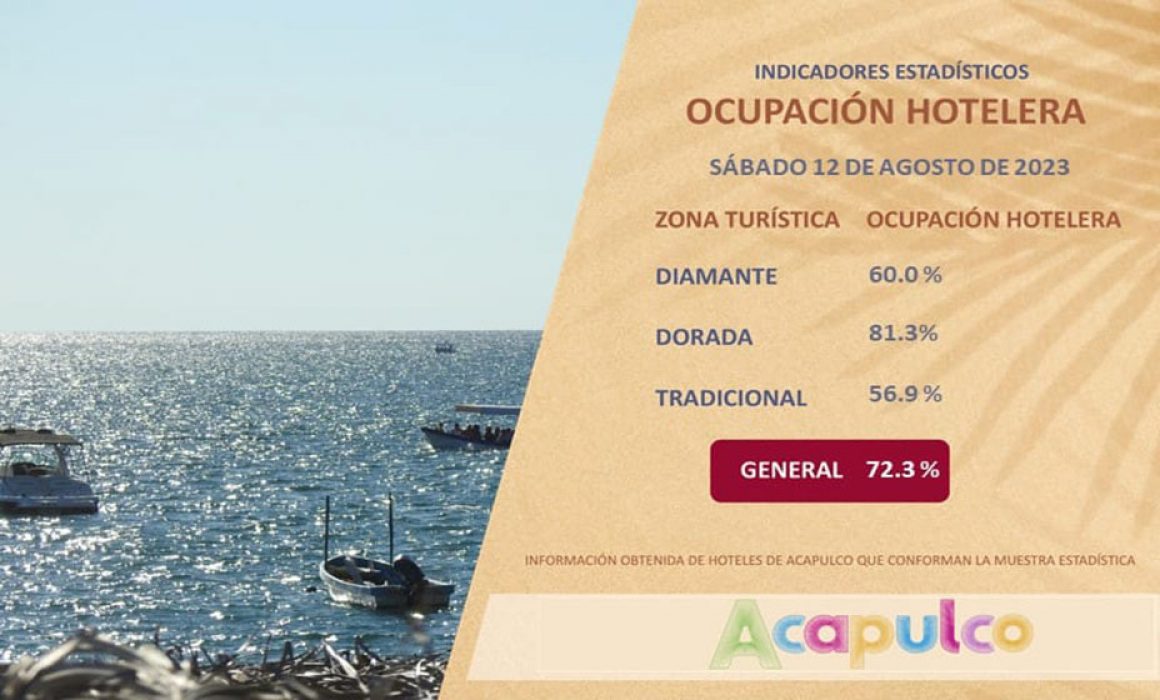 Registra Acapulco el 72.3 por ciento de ocupación hotelera - Quadratín ...