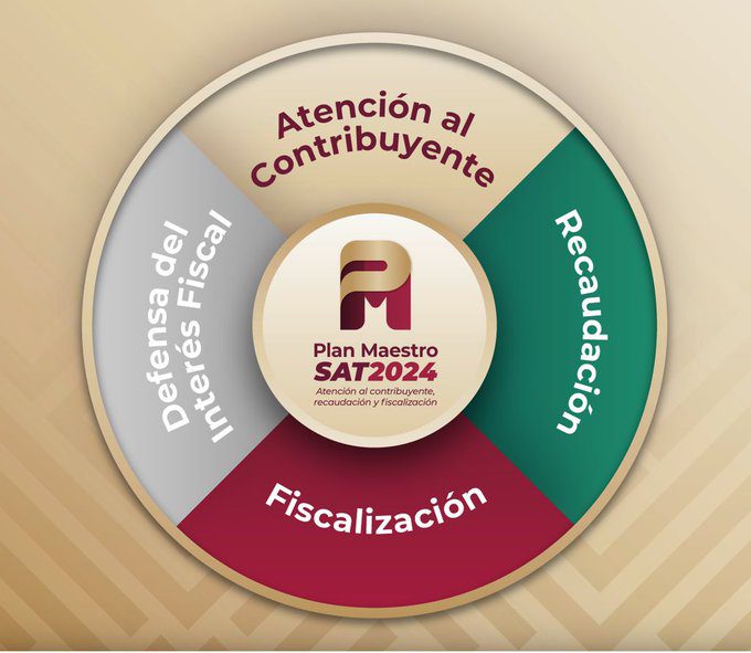 Pone en marcha el SAT el Plan Maestro 2025; conoce los detalles
