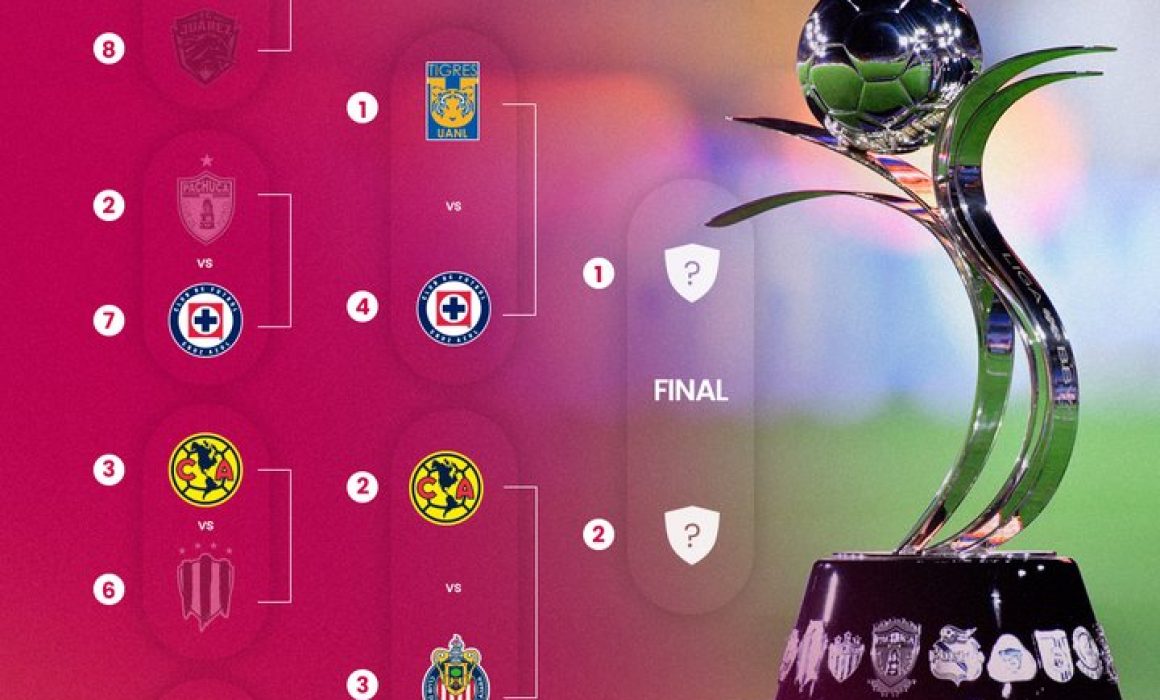Definen días y horarios de las semifinales de la Liga Mx Femenil ...
