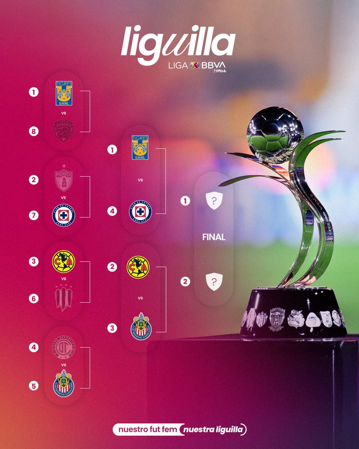 Definen días y horarios de las semifinales de la Liga Mx Femenil ...