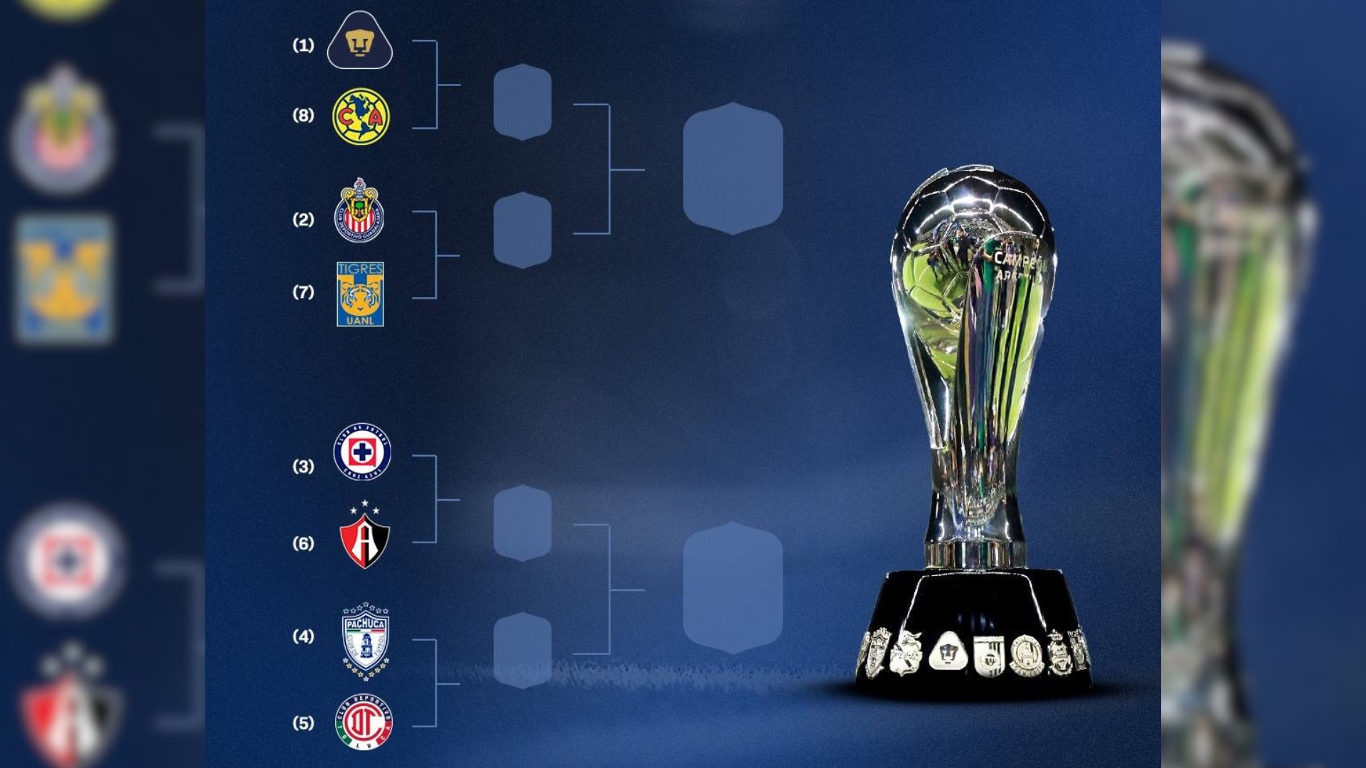Listas, fechas y horarios de los cuartos de final de la Liga Mx ...